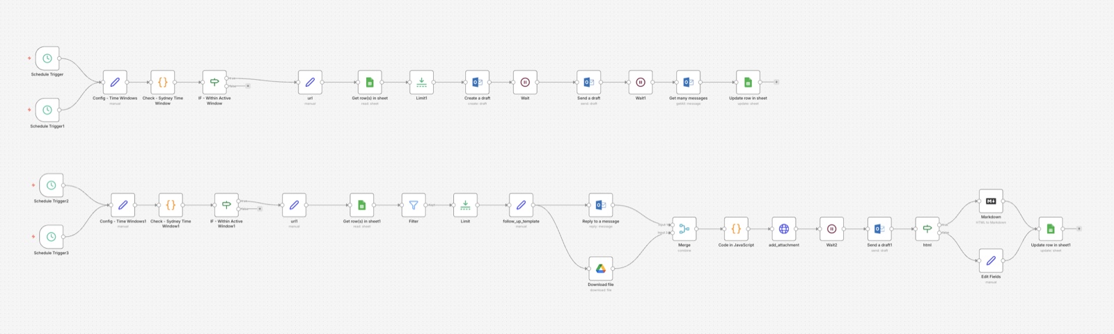 Automated outreach workflow diagram